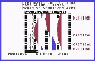 Pantallazo de Biorythms Chart para Commodore 64