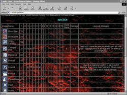 Pantallazo de Level Master IV: Unofficial Product for Diablo para PC