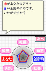 Pantallazo de Otona no Joushikiryoku Training DS (Japonés) para Nintendo DS