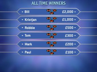 Pantallazo de Who Wants To Be A Millionaire? Junior para PC